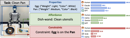 PAC Bench Framework Overview